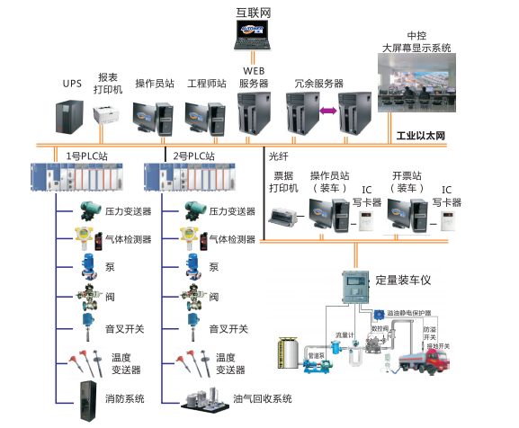系統(tǒng)結(jié)構(gòu)圖 系統(tǒng)結(jié)構(gòu)圖